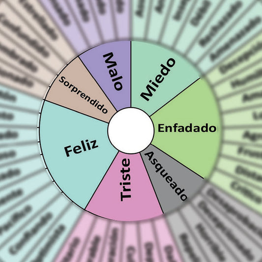 Spanish Feeling Wheel